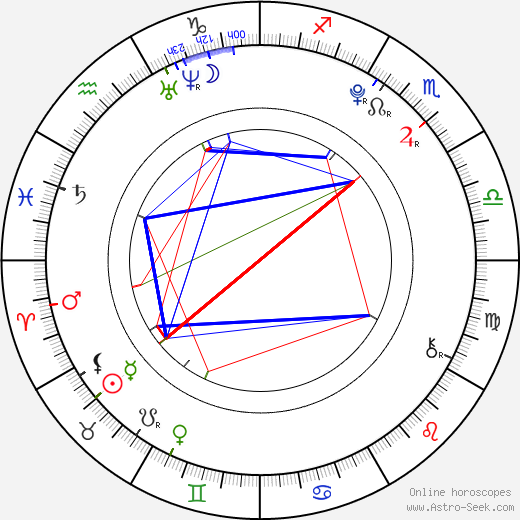 Simona Šostoková birth chart, Simona Šostoková astro natal horoscope, astrology