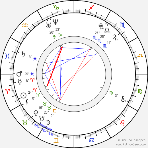 Skyler Samuels birth chart, biography, wikipedia 2024, 2025