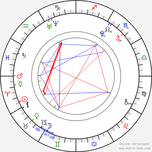 Skyler Samuels birth chart, Skyler Samuels astro natal horoscope, astrology