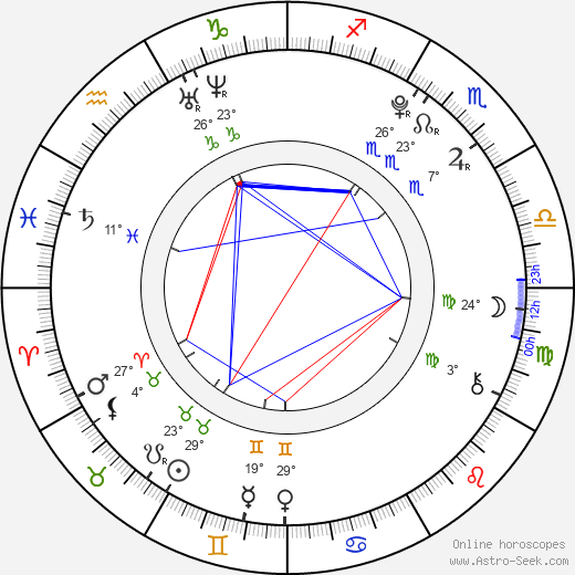 Abbey Hoes birth chart, biography, wikipedia 2024, 2025