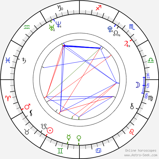 Abbey Hoes birth chart, Abbey Hoes astro natal horoscope, astrology