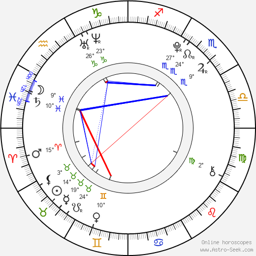 Alexander Gould birth chart, biography, wikipedia 2024, 2025