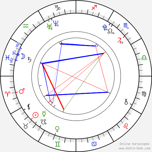 Alexander Gould birth chart, Alexander Gould astro natal horoscope, astrology