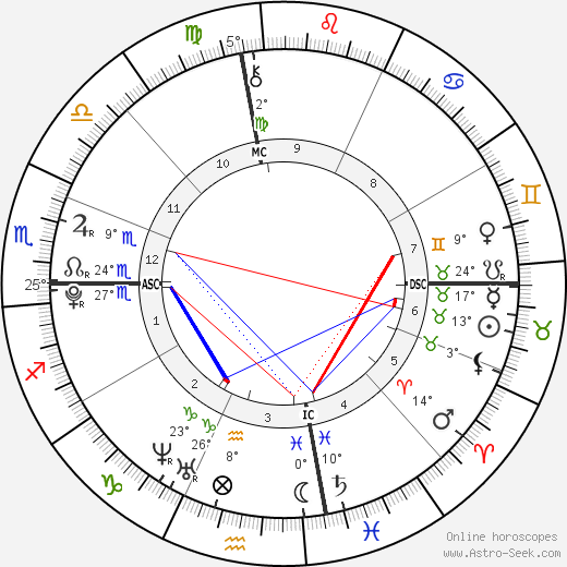 Augustine Brooks birth chart, biography, wikipedia 2024, 2025