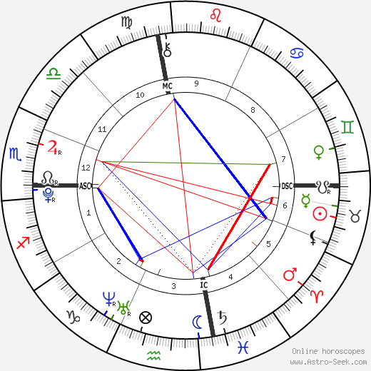 Augustine Brooks birth chart, Augustine Brooks astro natal horoscope, astrology