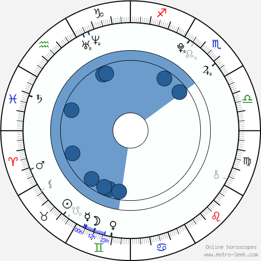 Bety Kneřová horoscope, astrology, sign, zodiac, date of birth, instagram