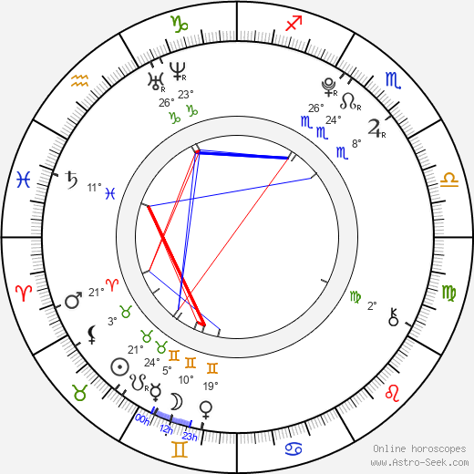 Bety Kneřová birth chart, biography, wikipedia 2024, 2025