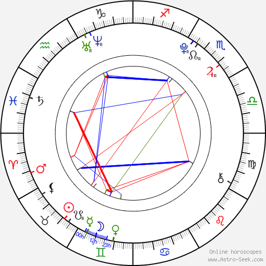 Bety Kneřová birth chart, Bety Kneřová astro natal horoscope, astrology