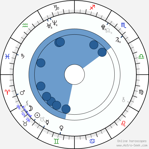 Braison Cyrus Oroscopo, astrologia, Segno, zodiac, Data di nascita, instagram