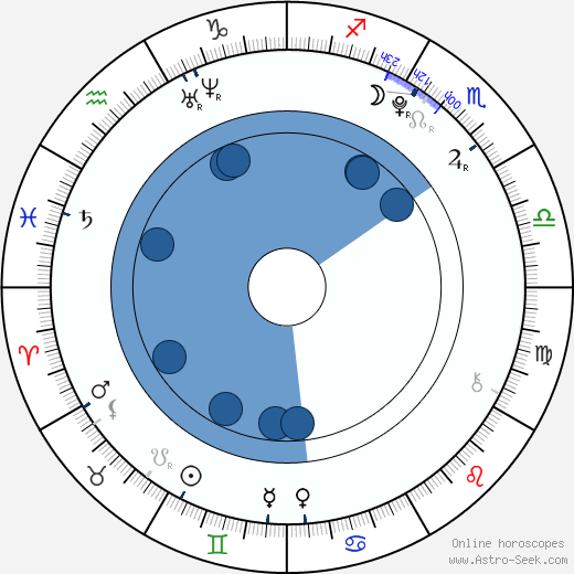 Cayden Boyd Oroscopo, astrologia, Segno, zodiac, Data di nascita, instagram