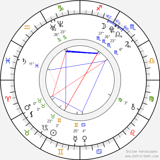 Cayden Boyd birth chart, biography, wikipedia 2024, 2025