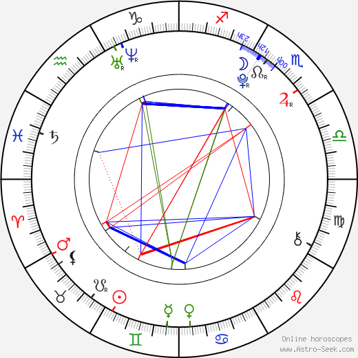 Cayden Boyd birth chart, Cayden Boyd astro natal horoscope, astrology