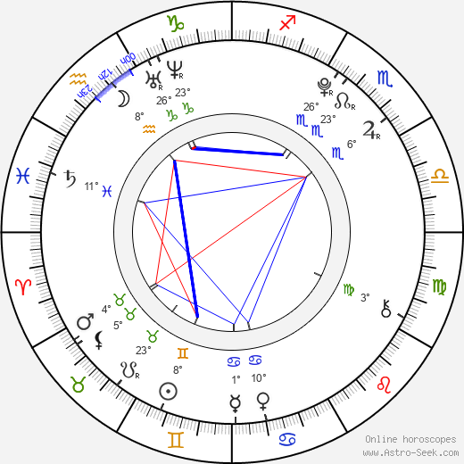 Christian Harrison birth chart, biography, wikipedia 2024, 2025