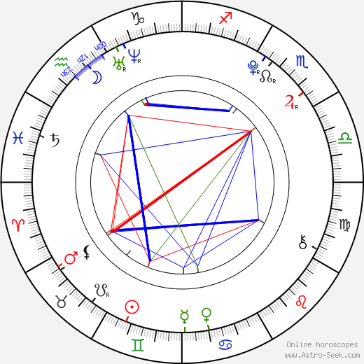 Christian Harrison birth chart, Christian Harrison astro natal horoscope, astrology