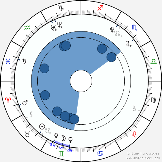 Drew Mikuska horoscope, astrology, sign, zodiac, date of birth, instagram