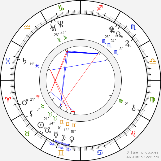 Drew Mikuska birth chart, biography, wikipedia 2024, 2025