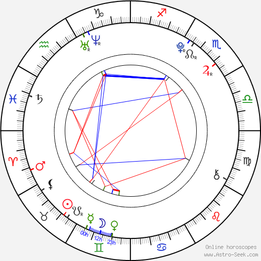 Drew Mikuska birth chart, Drew Mikuska astro natal horoscope, astrology