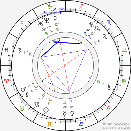 Ethan Dampf birth chart, biography, wikipedia 2023, 2024