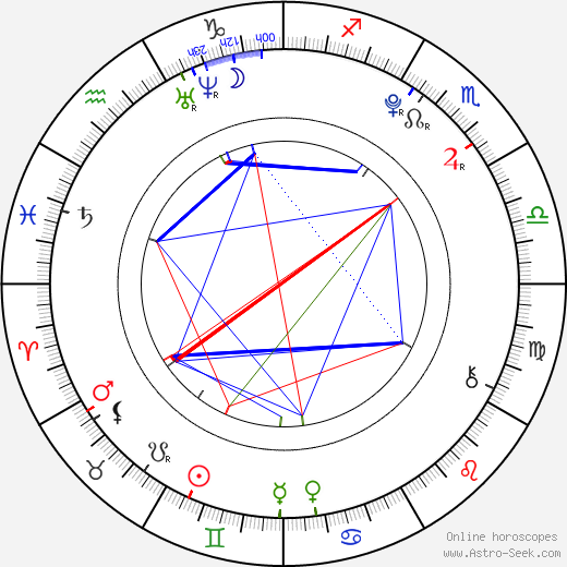 Ethan Dampf birth chart, Ethan Dampf astro natal horoscope, astrology