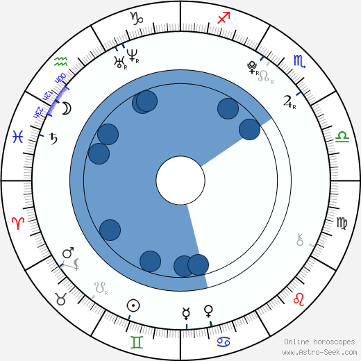 Eun-kyung Shim wikipedia, biography, birth chart, instagram Eun-kyung Shim wikipedia, horoscope, astrology, instagram