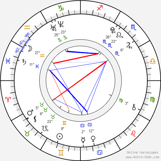 Eun-kyung Shim birth chart, biography, wikipedia 2023, 2024