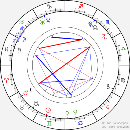 Eun-kyung Shim birth chart, Eun-kyung Shim astro natal horoscope, astrology