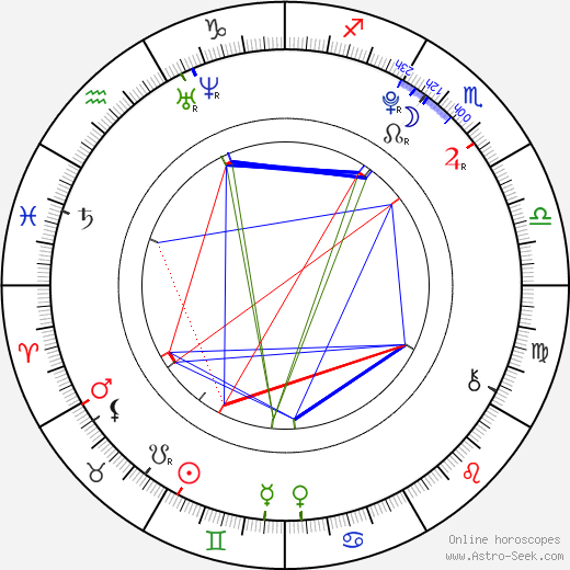 Frida Sandén birth chart, Frida Sandén astro natal horoscope, astrology
