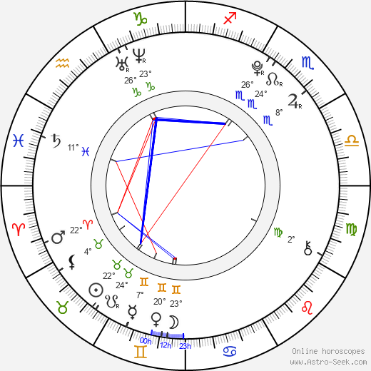 Jesse Rinsma birth chart, biography, wikipedia 2024, 2025