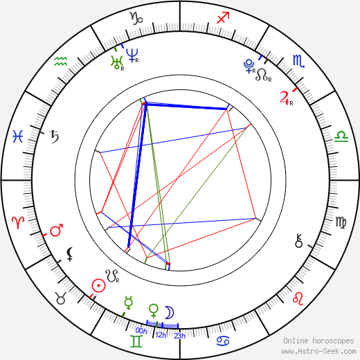 Jesse Rinsma birth chart, Jesse Rinsma astro natal horoscope, astrology