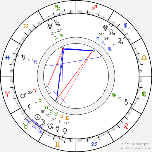 Jessica Jarrell birth chart, biography, wikipedia 2024, 2025