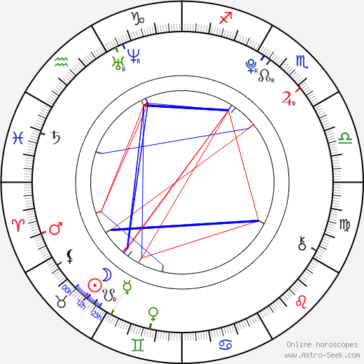 Jessica Jarrell birth chart, Jessica Jarrell astro natal horoscope, astrology