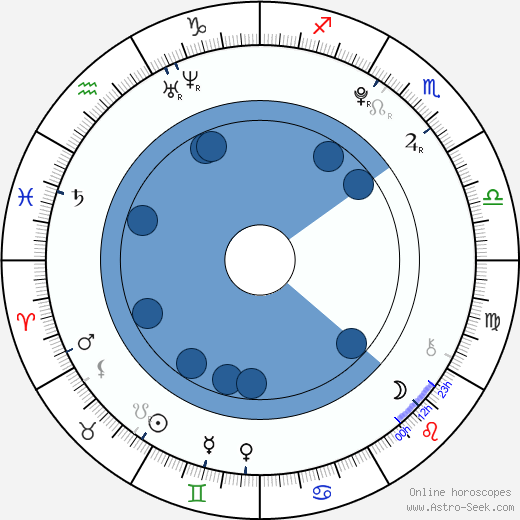 Justin Martin Oroscopo, astrologia, Segno, zodiac, Data di nascita, instagram