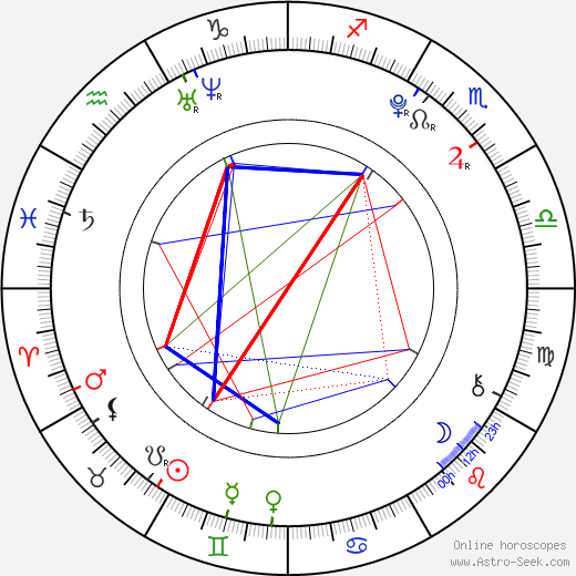 Justin Martin birth chart, Justin Martin astro natal horoscope, astrology