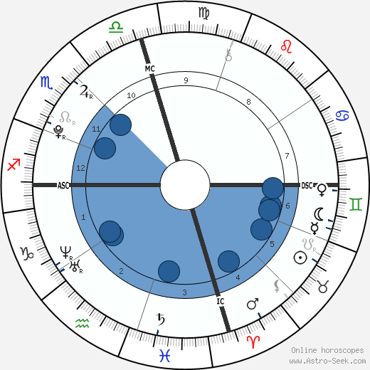 Kelsey Rose Isaacs wikipedia, horoscope, astrology, instagram