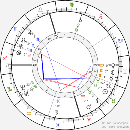 Kelsey Rose Isaacs birth chart, biography, wikipedia 2023, 2024