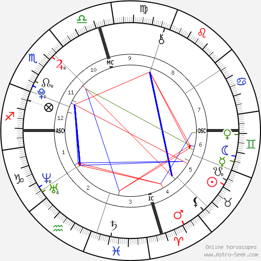 Kelsey Rose Isaacs birth chart, Kelsey Rose Isaacs astro natal horoscope, astrology