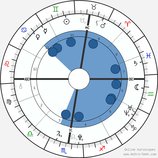 Madeon wikipedia, horoscope, astrology, instagram