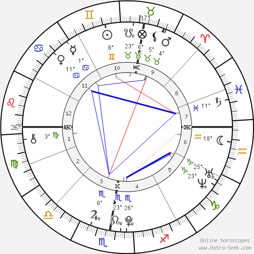Madeon birth chart, biography, wikipedia 2024, 2025