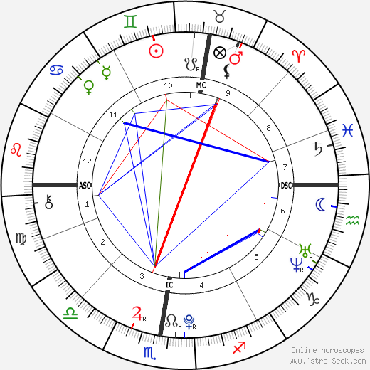 Madeon birth chart, Madeon astro natal horoscope, astrology