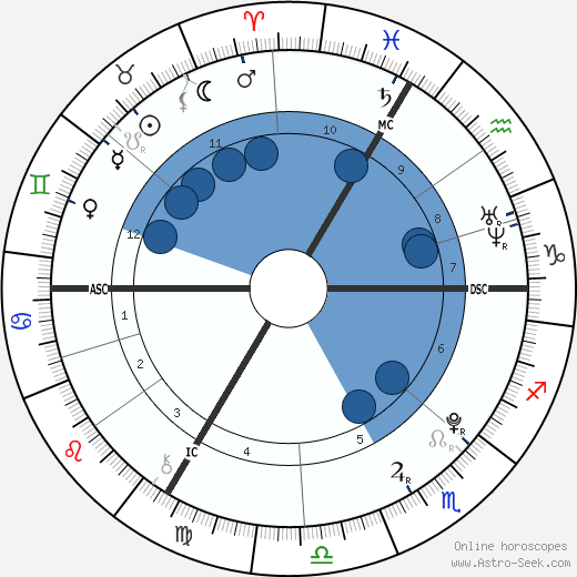 Marius Godard wikipedia, horoscope, astrology, instagram
