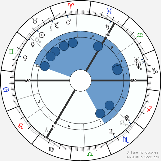 Marius Godard wikipedia, biography, birth chart, instagram Marius Godard wikipedia, horoscope, astrology, instagram