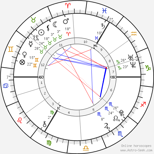 Marius Godard birth chart, biography, wikipedia 2023, 2024