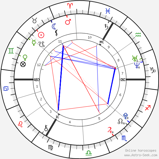 Marius Godard birth chart, Marius Godard astro natal horoscope, astrology