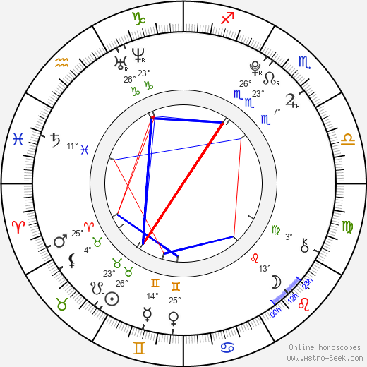 Markéta Konvičková birth chart, biography, wikipedia 2024, 2025