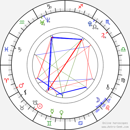Markéta Konvičková birth chart, Markéta Konvičková astro natal horoscope, astrology
