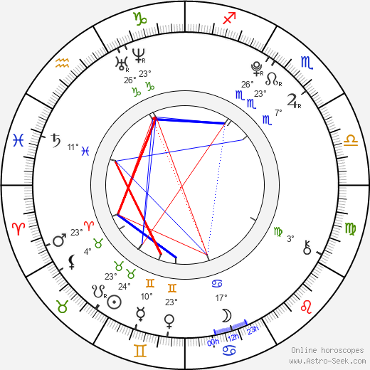 Matěj Chlupáček birth chart, biography, wikipedia 2023, 2024