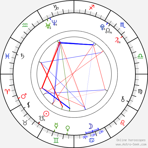 Matěj Chlupáček birth chart, Matěj Chlupáček astro natal horoscope, astrology