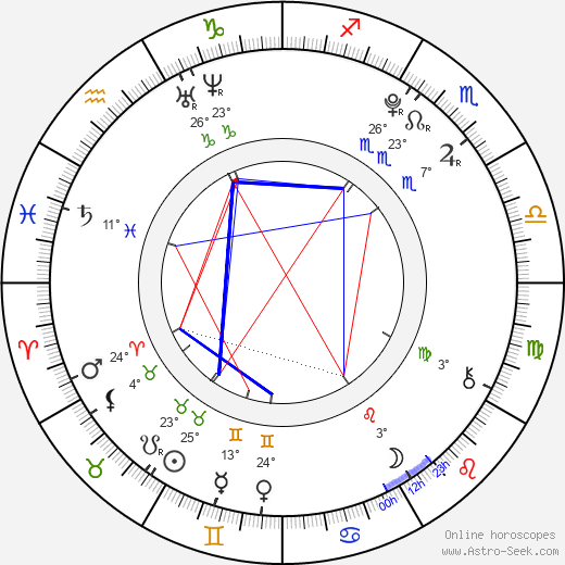 Melissa Huynh birth chart, biography, wikipedia 2024, 2025