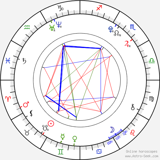 Melissa Huynh birth chart, Melissa Huynh astro natal horoscope, astrology