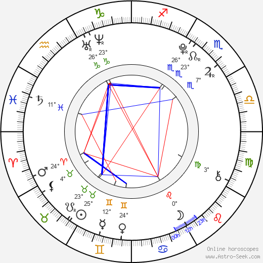 Miles Heizer birth chart, biography, wikipedia 2023, 2024